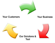 Internet Marketing Company India: NetAdwise