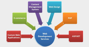  mlm software,  mlm software company,  mlm software company in pune