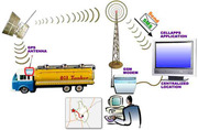 online tracking system,  GPS Tracking Websites,  GPS Navigation