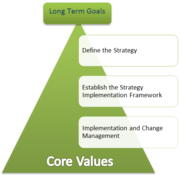 BMGI India For Business Strategy Planning With An Edge