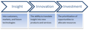 Step Up On Ladder Of Success With Innovation Consulting