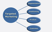 CRM Dynamic Marketing 