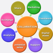 CRM Collaboration Management 