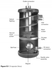 Oil Separator manufacturer in mumbai