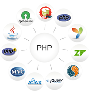 The PHP is on 'experiencing and learning' with VIT Solutions