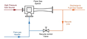 Ejectors in Flare Gas Recovery Systems