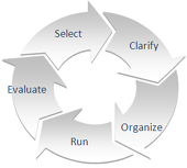 Lean Manufacturing Consultants in India