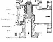 Best PSV Sizing Company from India – Ked India