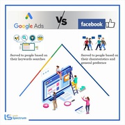 Get More Customers With Google Advertising - LeadsSpectrum