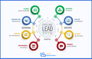 Lead Generation| Exceed Your Marketing Targets | LeadsSpectrum