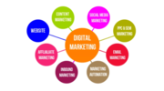 Digital Marketing Courses in Pimpri Chinchwad