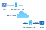 Start Sending Unlimited Emails Today with Our Premium SMTP Server