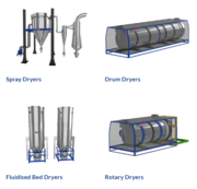 Industrial Dryers for Reliable and Scalable Drying Solutions