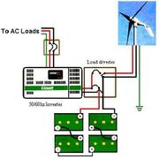 SMALL WIND TURBINE BASED POWER SYSTEM FOR HOME LIGHTING.